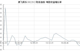 002292股票,揭秘潜力股的崛起之路