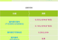 上海移动套餐介绍,畅享流量、通话与增值服务，满足您的个性化需求