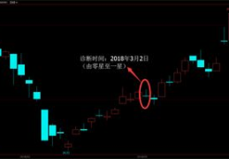 002038股票,股价上涨2.05%，最新价6.48元解析”