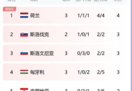 欧洲杯积分榜最新排名,德国领跑，波黑垫底，欧塞尔与巴黎圣日耳曼激烈角逐