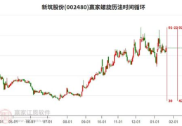 002480新筑股份,聚焦轨道交通与桥梁功能部件，助力城市交通发展
